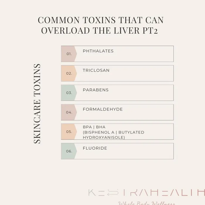 Cover for The Hidden Burden (Part 2): How Everyday Skincare Ingredients Can Overload Your Liver