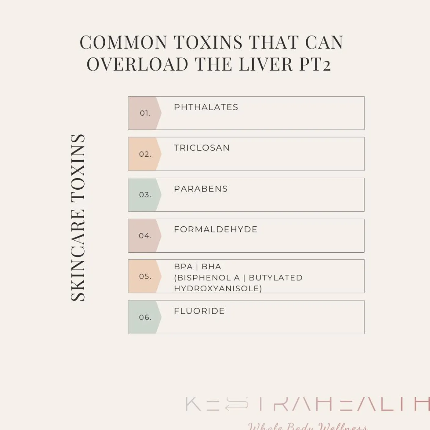 Cover for The Hidden Burden (Part 2): How Everyday Skincare Ingredients Can Overload Your Liver